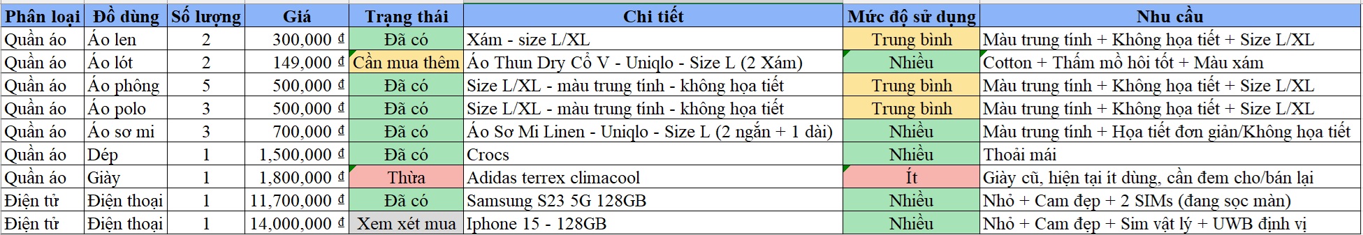 inventory-tracking-table