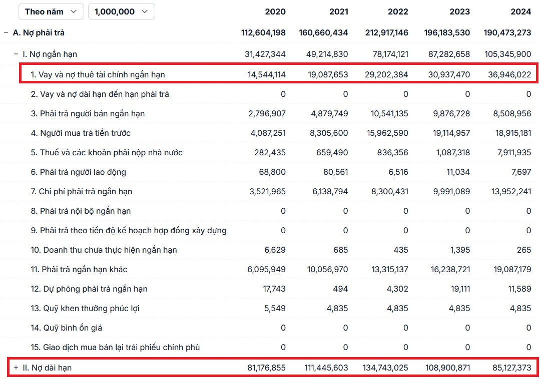 poor capital structure