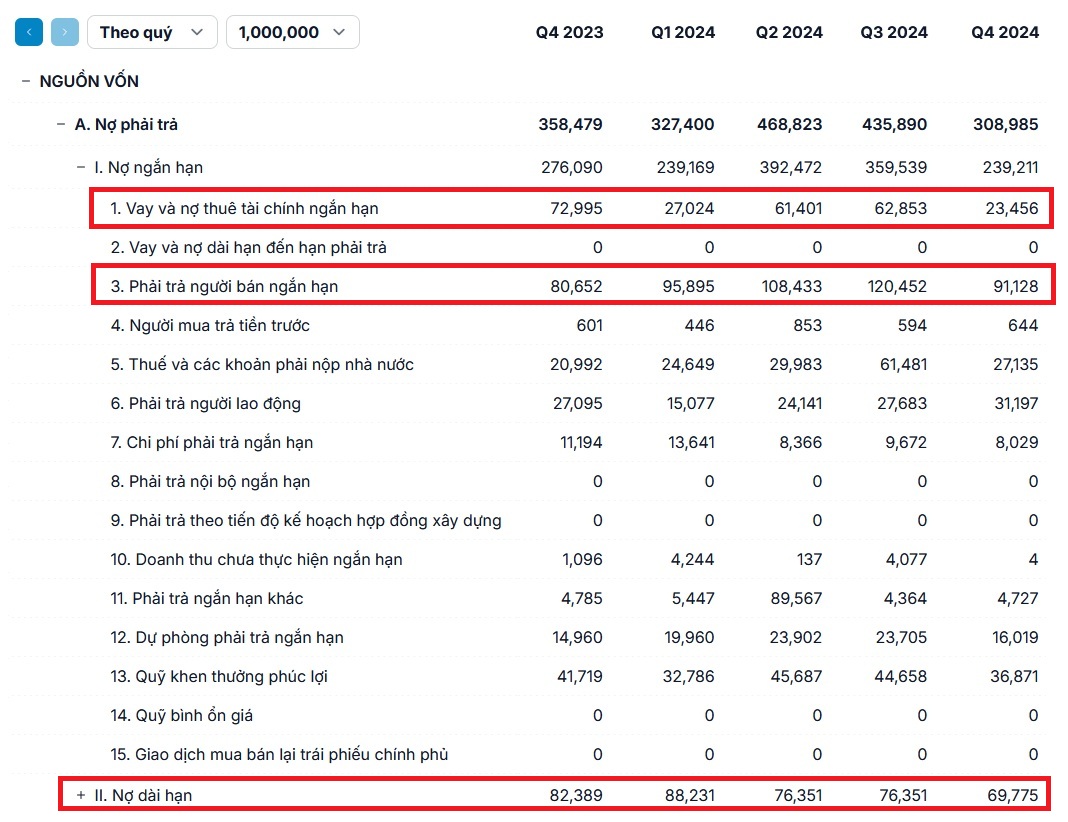 good capital structure